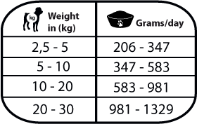 NGD40025 - NG_lata_Urinary_Struvite_dog_dosificacion.png
