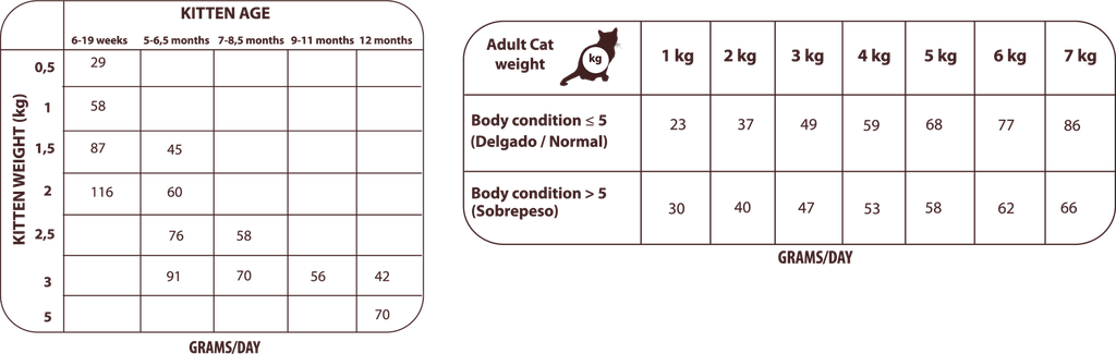Receta Wild Instinct 0,6 kg - Img 3