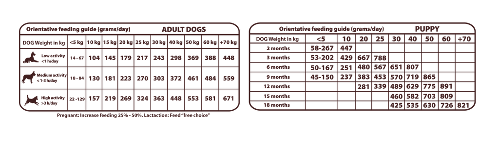 Receta Wild Instinct Medium &  Large Breed 0,6 kg - Img 3
