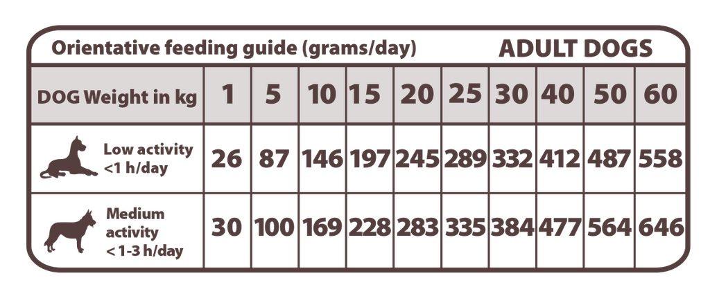 Gastrointestinal 2 kg - Img 3