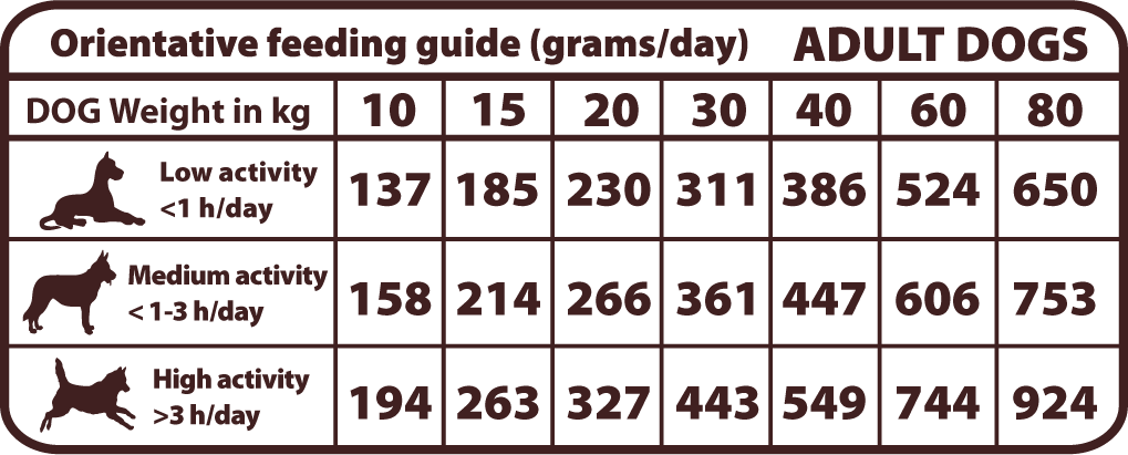 Tabla de dosificacion