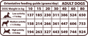 Tabla de dosificacion
