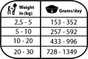 Renal-Oxalate 400 g - Img 3