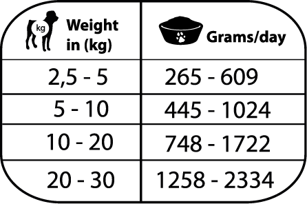 Obesity & Diabetic 400 g - Img 3