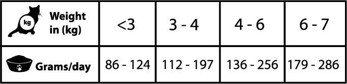 Urinary-Struvite 200 g - Img 3