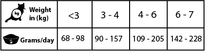 Renal-Oxalate 200 g - Img 3