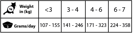 Gastrointestinal 200 g - Img 3